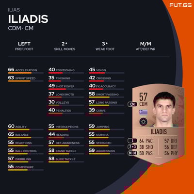 Ilias Iliadis