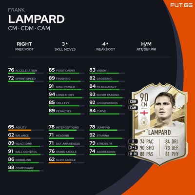 Frank Lampard