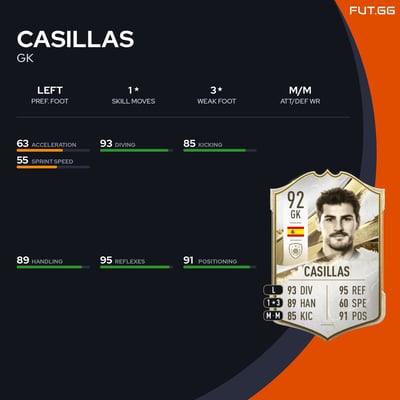 Casillas