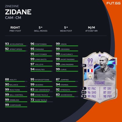 Zinedine Zidane