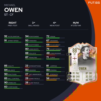 Michael Owen