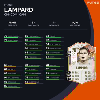 Frank Lampard