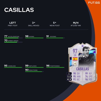 Casillas