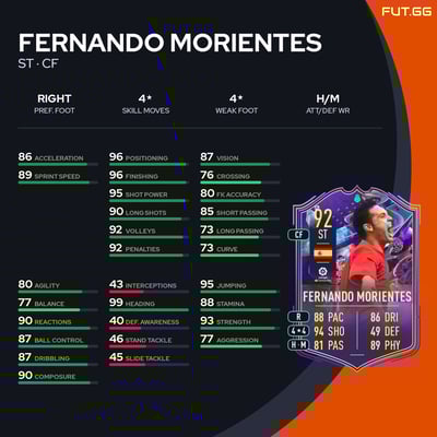 Fernando Morientes
