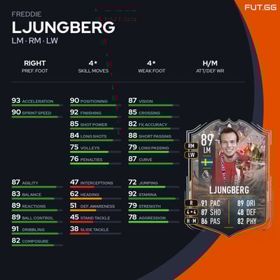 Freddie Ljungberg