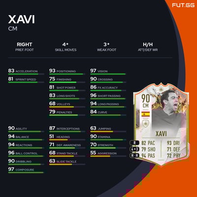 Xavi