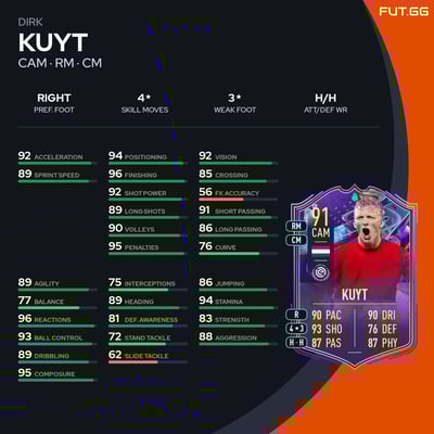 Dirk Kuyt