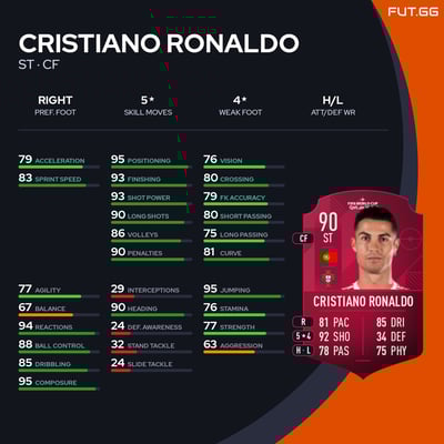 Cristiano Ronaldo