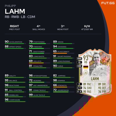 Philipp Lahm