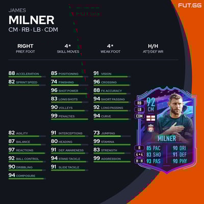 James Milner