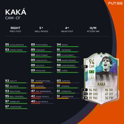 Kaká