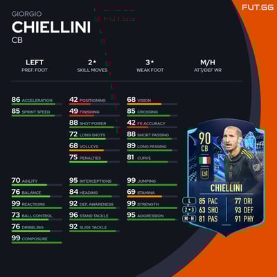 Giorgio Chiellini