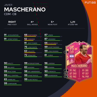 Javier Mascherano