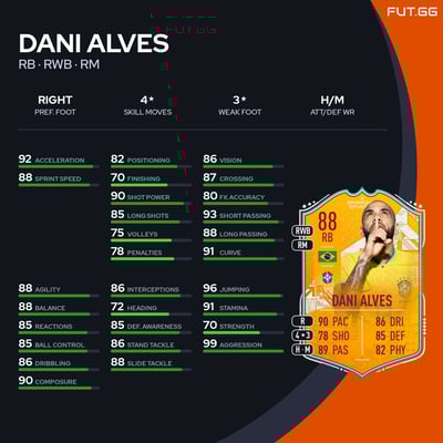 Dani Alves