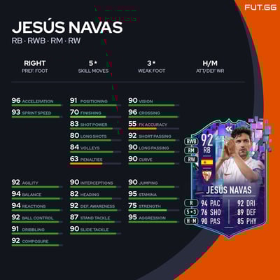Jesús Navas