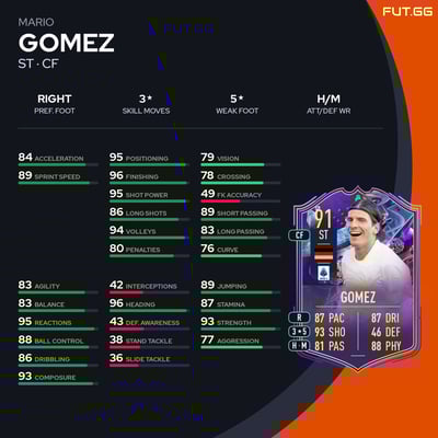 Mario Gomez
