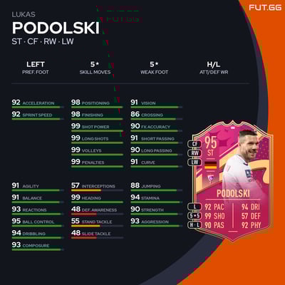 Lukas Podolski