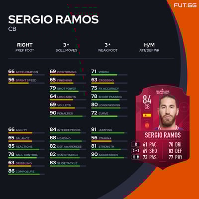 Sergio Ramos