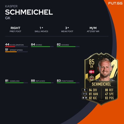 Kasper Schmeichel