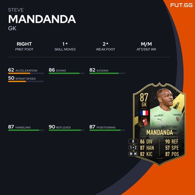 Steve Mandanda