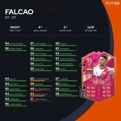Falcao