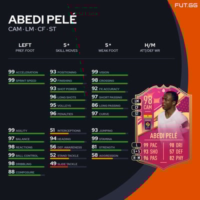 Abedi Pelé
