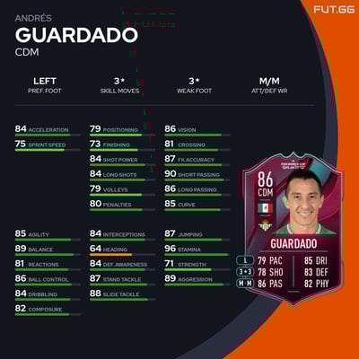 Andrés Guardado