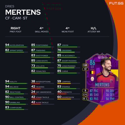 Dries Mertens