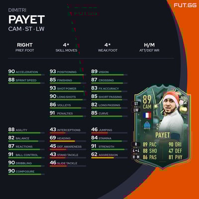Dimitri Payet