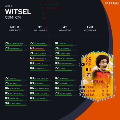 Axel Witsel