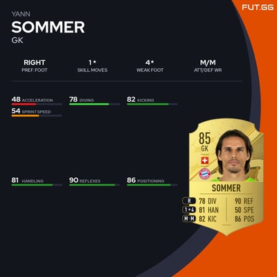 Yann Sommer