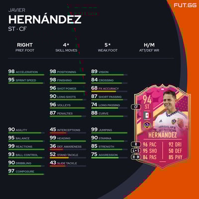 Javier Hernández