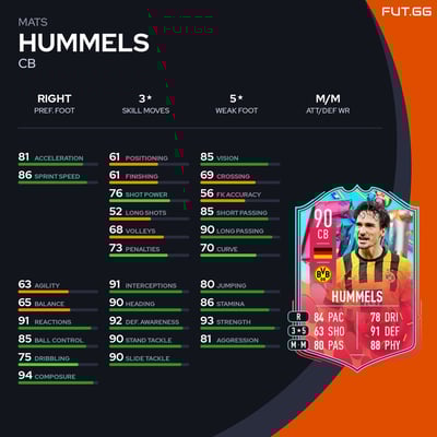 Mats Hummels