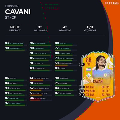 Edinson Cavani