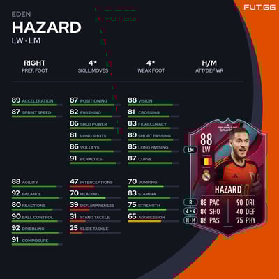 Eden Hazard