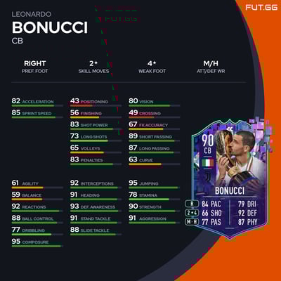 Leonardo Bonucci