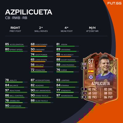 Azpilicueta