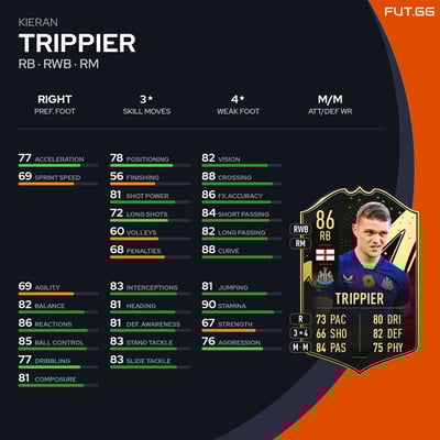 Kieran Trippier