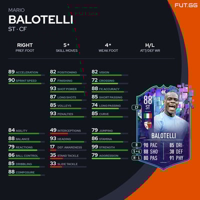 Mario Balotelli