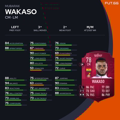 Mubarak Wakaso