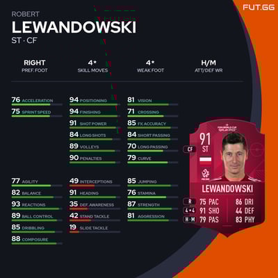 Robert Lewandowski