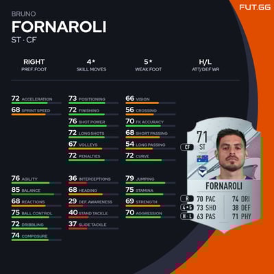 Bruno Fornaroli