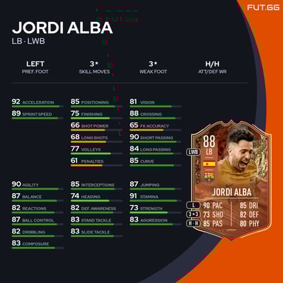Jordi Alba