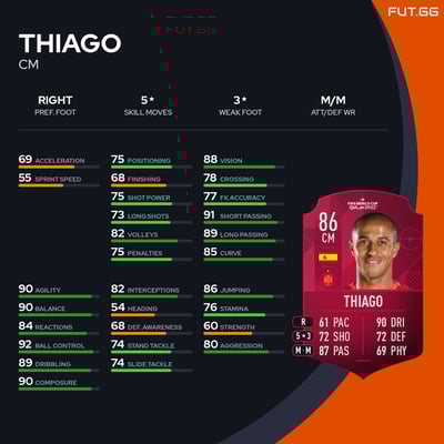 Thiago
