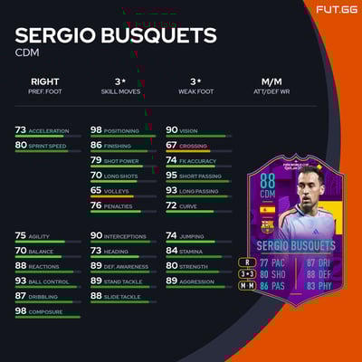 Sergio Busquets