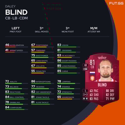 Daley Blind