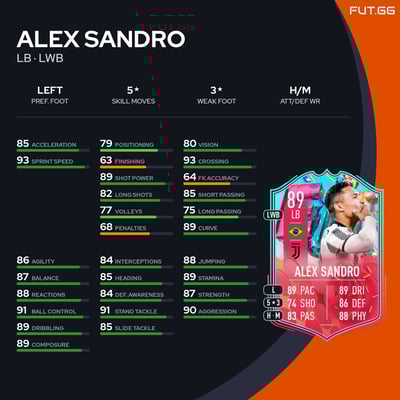 Alex Sandro