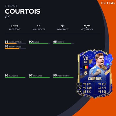 Thibaut Courtois