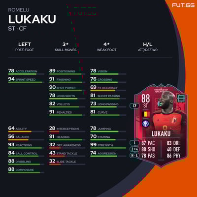 Romelu Lukaku