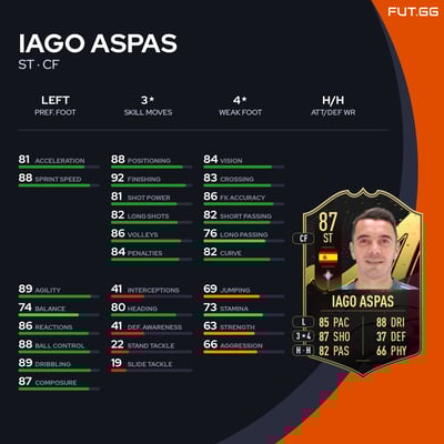 Iago Aspas